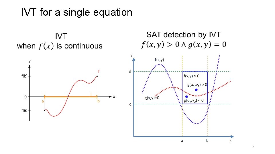 IVT for a single equation 7 