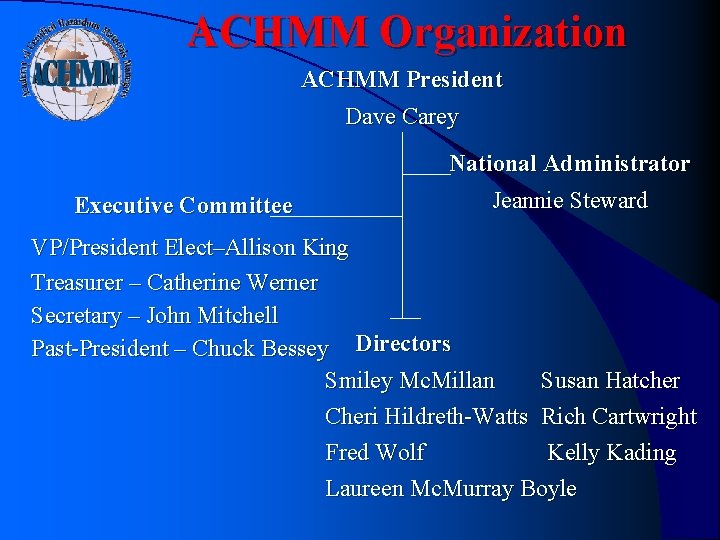 ACHMM Organization ACHMM President Dave Carey National Administrator Executive Committee Jeannie Steward VP/President Elect–Allison ACHMM Organization ACHMM President Dave Carey National Administrator Executive Committee Jeannie Steward VP/President Elect–Allison