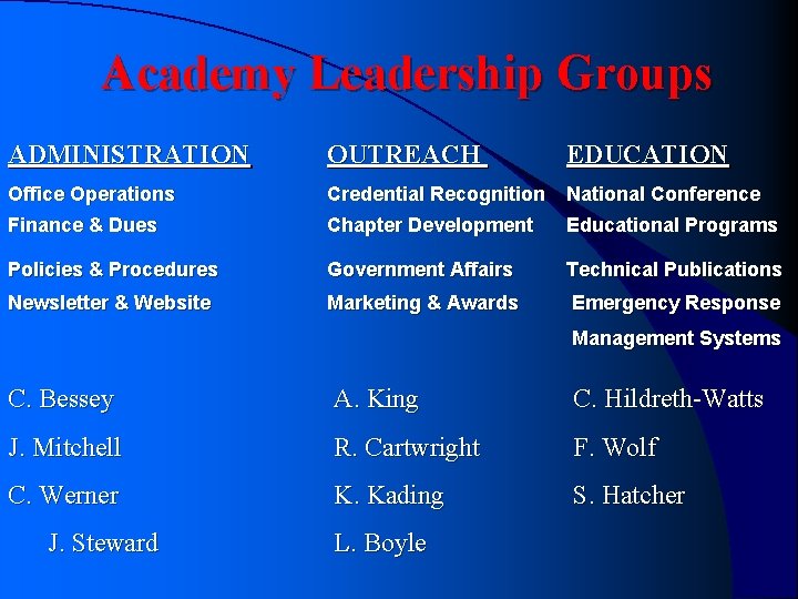 Academy Leadership Groups ADMINISTRATION OUTREACH EDUCATION Office Operations Credential Recognition National Conference Finance & Academy Leadership Groups ADMINISTRATION OUTREACH EDUCATION Office Operations Credential Recognition National Conference Finance &
