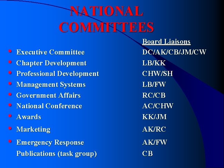 NATIONAL COMMITTEES • • • Executive Committee Chapter Development Professional Development Management Systems Government NATIONAL COMMITTEES • • • Executive Committee Chapter Development Professional Development Management Systems Government