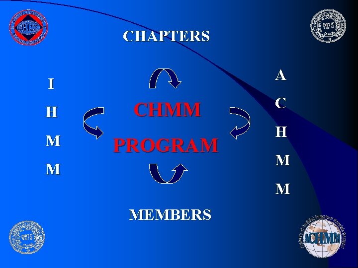 CHAPTERS A I H M CHMM PROGRAM M C H M M MEMBERS CHAPTERS A I H M CHMM PROGRAM M C H M M MEMBERS