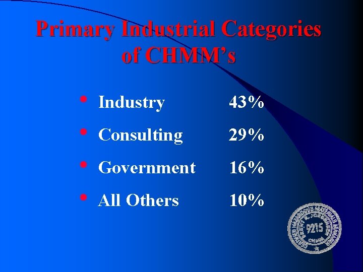 Primary Industrial Categories of CHMM’s • Industry • Consulting • Government • All Others Primary Industrial Categories of CHMM’s • Industry • Consulting • Government • All Others