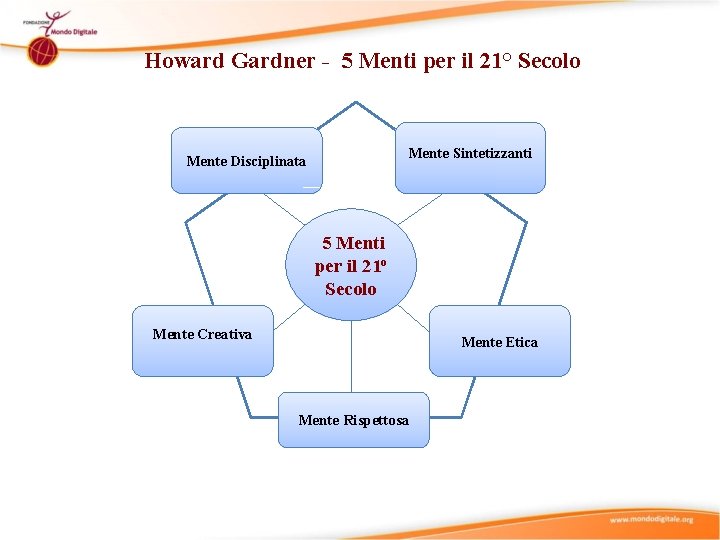 Howard Gardner - 5 Menti per il 21° Secolo Mente Sintetizzanti Mente Disciplinata 5