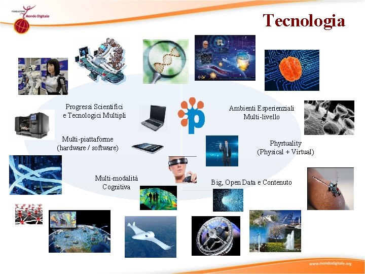 Tecnologia Progressi Scientifici e Tecnologici Multipli Multi-piattaforme (hardware / software) Multi-modalità Cognitiva Ambienti Esperienziali