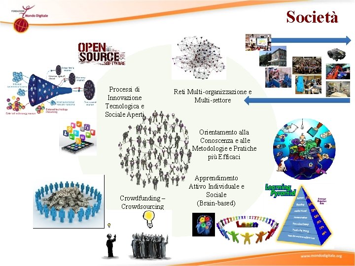 Società Processi di Innovazione Tecnologica e Sociale Aperti Reti Multi-organizzazione e Multi-settore Orientamento alla