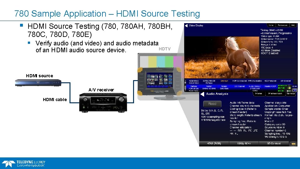 780 Sample Application – HDMI Source Testing § HDMI Source Testing (780, 780 AH,