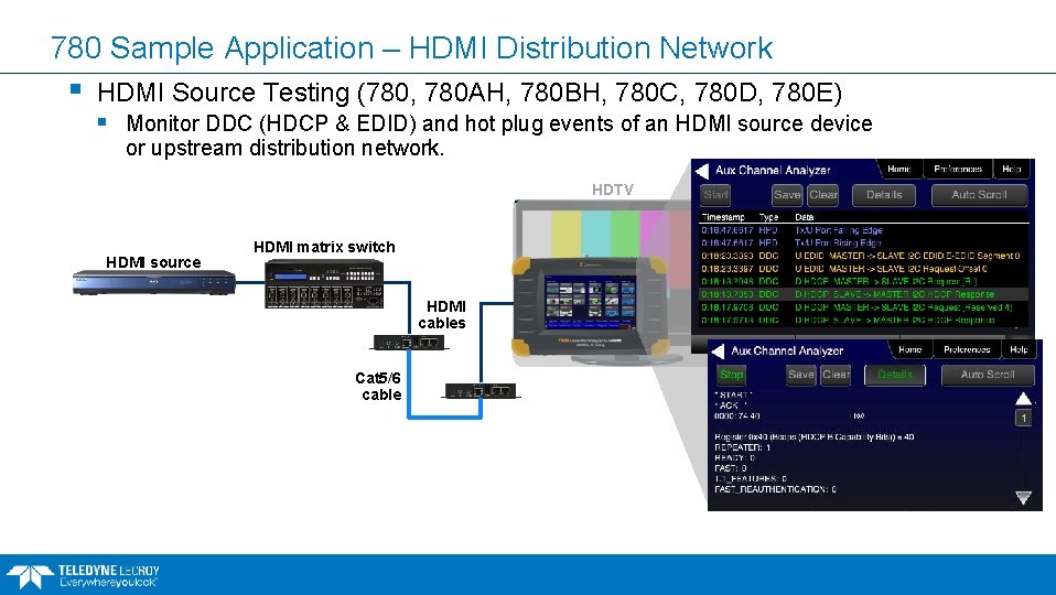 780 Sample Application – HDMI Distribution Network § HDMI Source Testing (780, 780 AH,