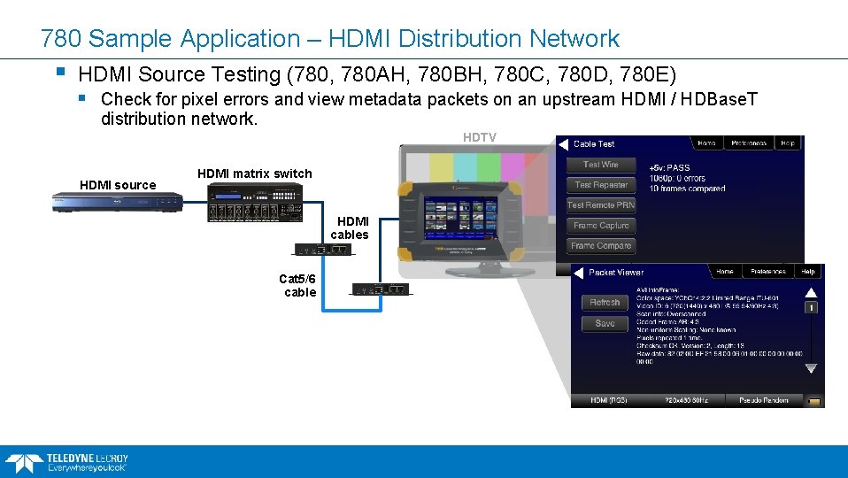 780 Sample Application – HDMI Distribution Network § HDMI Source Testing (780, 780 AH,