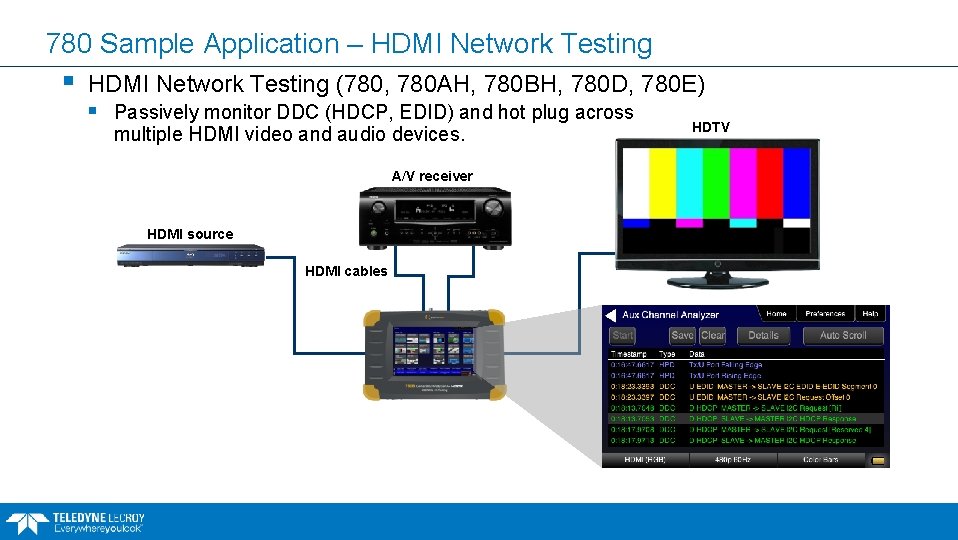780 Sample Application – HDMI Network Testing § HDMI Network Testing (780, 780 AH,