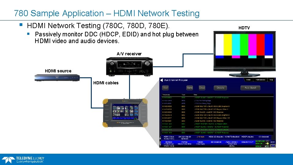 780 Sample Application – HDMI Network Testing § HDMI Network Testing (780 C, 780