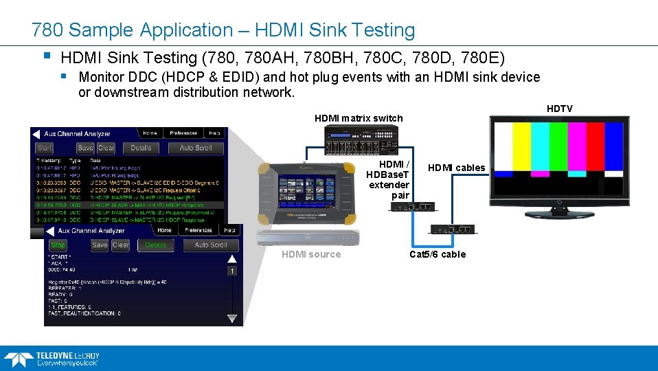 780 Sample Application – HDMI Sink Testing § HDMI Sink Testing (780, 780 AH,