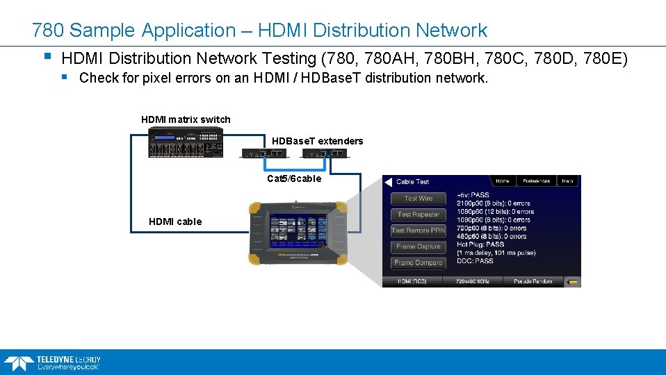 780 Sample Application – HDMI Distribution Network § HDMI Distribution Network Testing (780, 780
