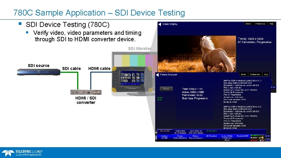 780 C Sample Application – SDI Device Testing § SDI Device Testing (780 C)