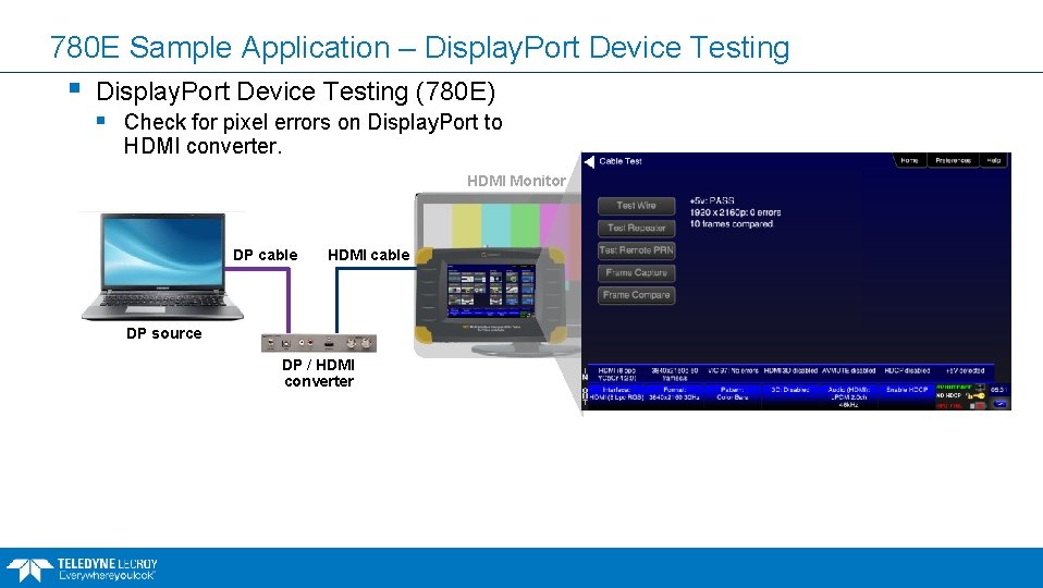 780 E Sample Application – Display. Port Device Testing § Display. Port Device Testing