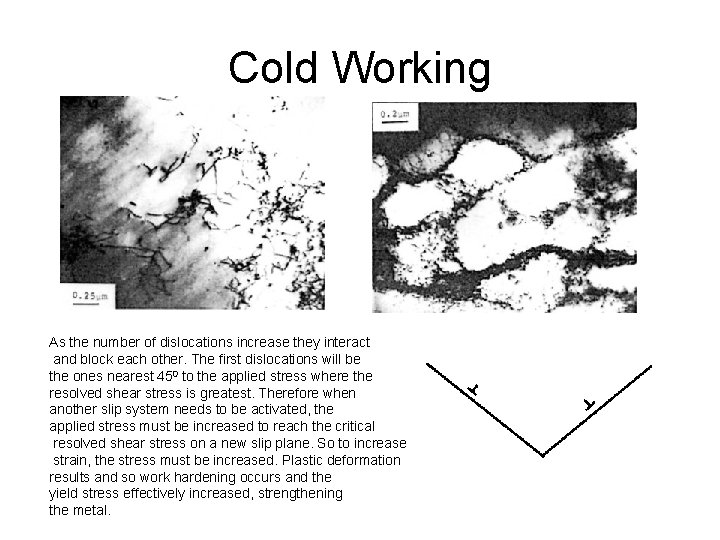 Cold Working As the number of dislocations increase they interact and block each other.