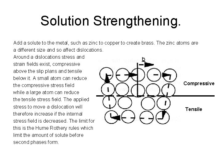 Solution Strengthening. Add a solute to the metal, such as zinc to copper to