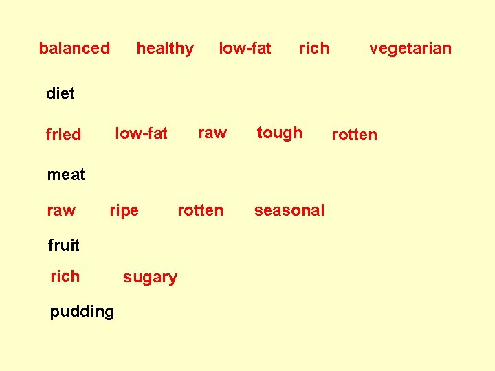 balanced healthy low-fat rich vegetarian diet raw low-fat fried tough meat raw ripe rotten