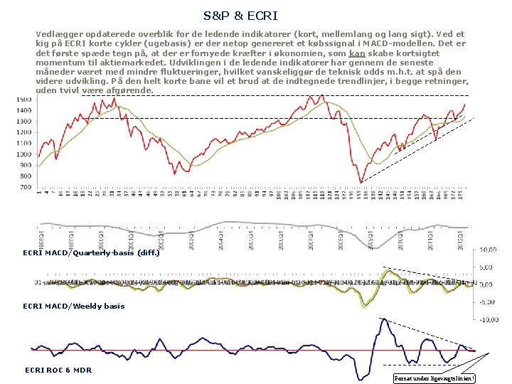 S&P & ECRI Vedlægger opdaterede overblik for de ledende indikatorer (kort, mellemlang og lang