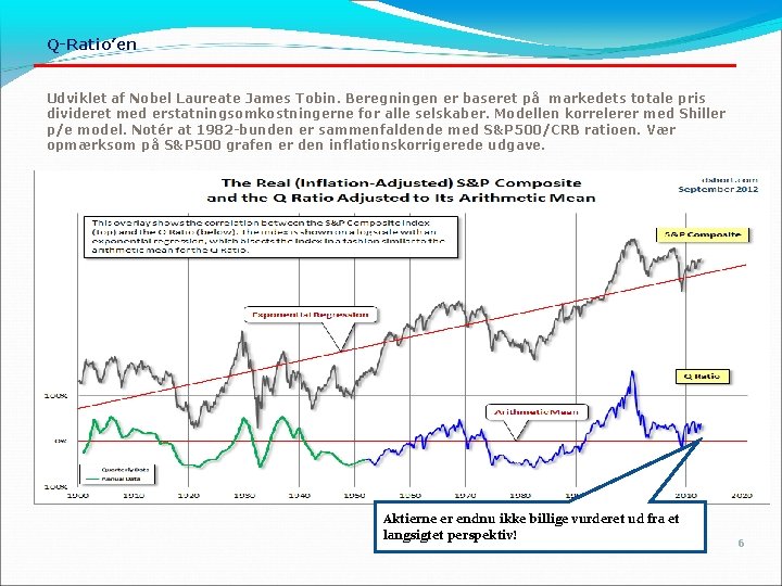 Q-Ratio’en Udviklet af Nobel Laureate James Tobin. Beregningen er baseret på markedets totale pris