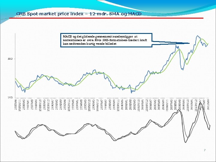 CRB Spot market price index – 12 mdr. SMA og MACD og det glidende