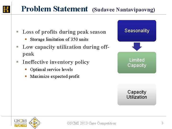 Problem Statement (Sudavee Nantavipaovng) § Loss of profits during peak season Seasonality § Storage