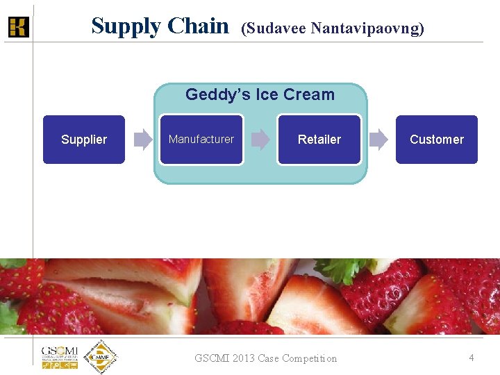 Supply Chain (Sudavee Nantavipaovng) Geddy’s Ice Cream Supplier Manufacturer Retailer GSCMI 2013 Case Competition