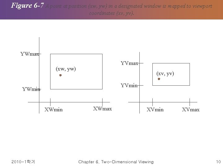 Figure 6 -7 A point at position (xw, yw) in a designated window is Figure 6 -7 A point at position (xw, yw) in a designated window is