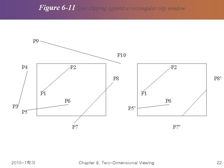 Figure 6 -11 Line clipping against a rectangular clip window P 9 P 10 Figure 6 -11 Line clipping against a rectangular clip window P 9 P 10