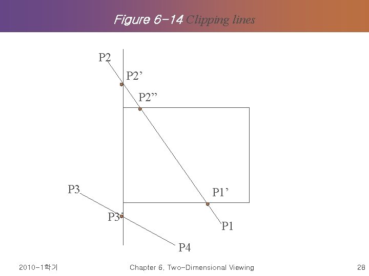Figure 6 -14 Clipping lines P 2’ P 2” P 3 P 1’ P Figure 6 -14 Clipping lines P 2’ P 2” P 3 P 1’ P