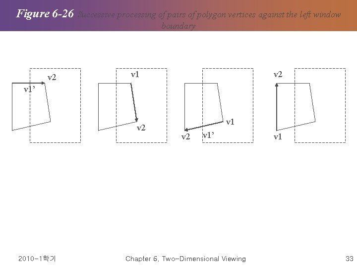 Figure 6 -26 Successive processing of pairs of polygon vertices against the left window Figure 6 -26 Successive processing of pairs of polygon vertices against the left window