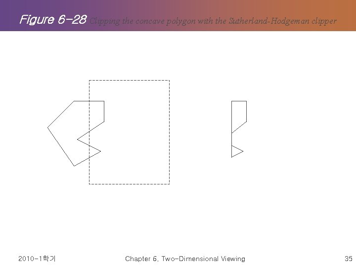 Figure 6 -28 2010 -1학기 Clipping the concave polygon with the Sutherland-Hodgeman clipper Chapter Figure 6 -28 2010 -1학기 Clipping the concave polygon with the Sutherland-Hodgeman clipper Chapter