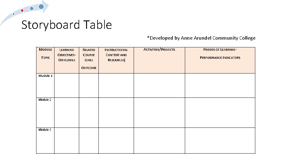 Storyboard Table *Developed by Anne Arundel Community College 