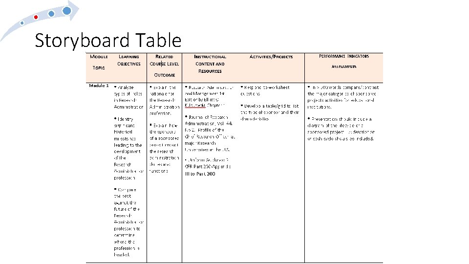 Storyboard Table 