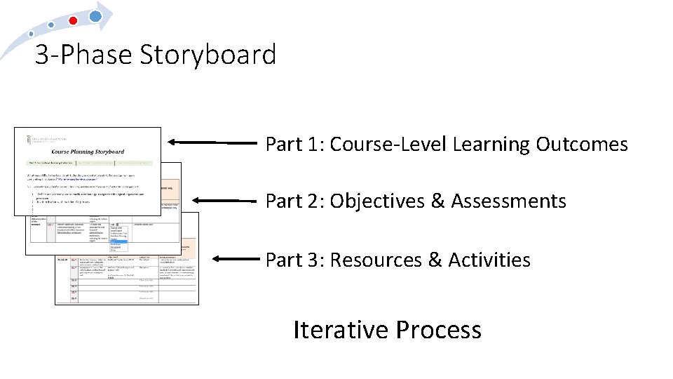 3 -Phase Storyboard Part 1: Course-Level Learning Outcomes Part 2: Objectives & Assessments Part