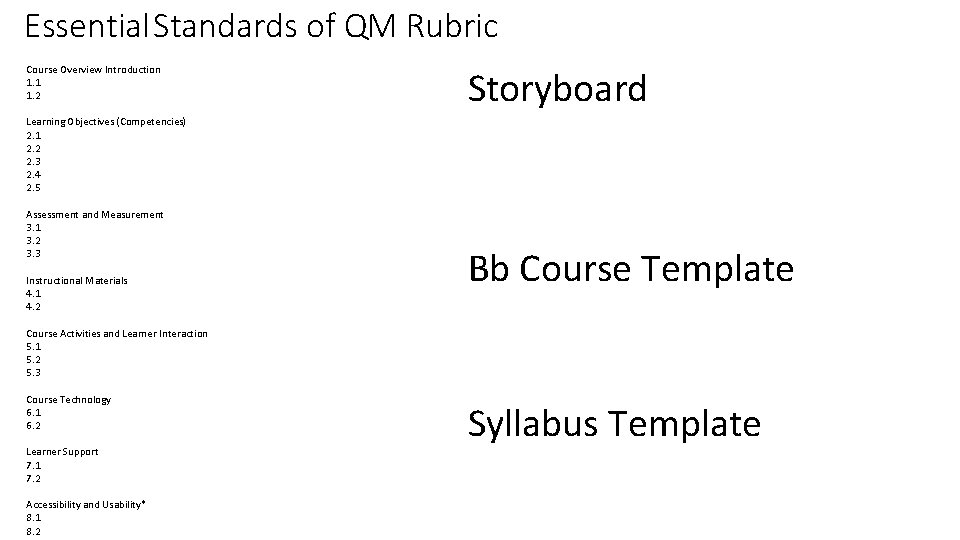 Essential Standards of QM Rubric Course Overview Introduction 1. 1 1. 2 Storyboard Learning