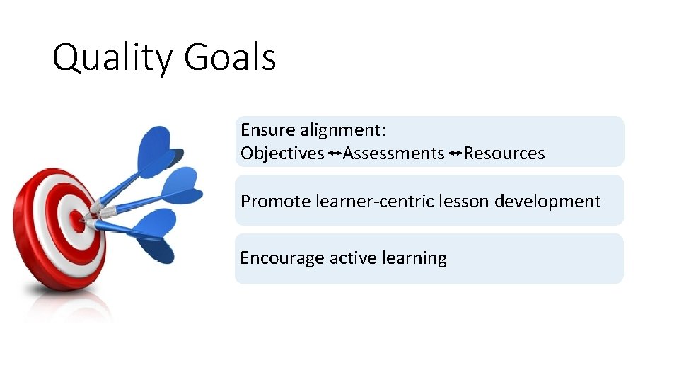 Quality Goals Ensure alignment: Objectives Assessments Resources Promote learner-centric lesson development Encourage active learning