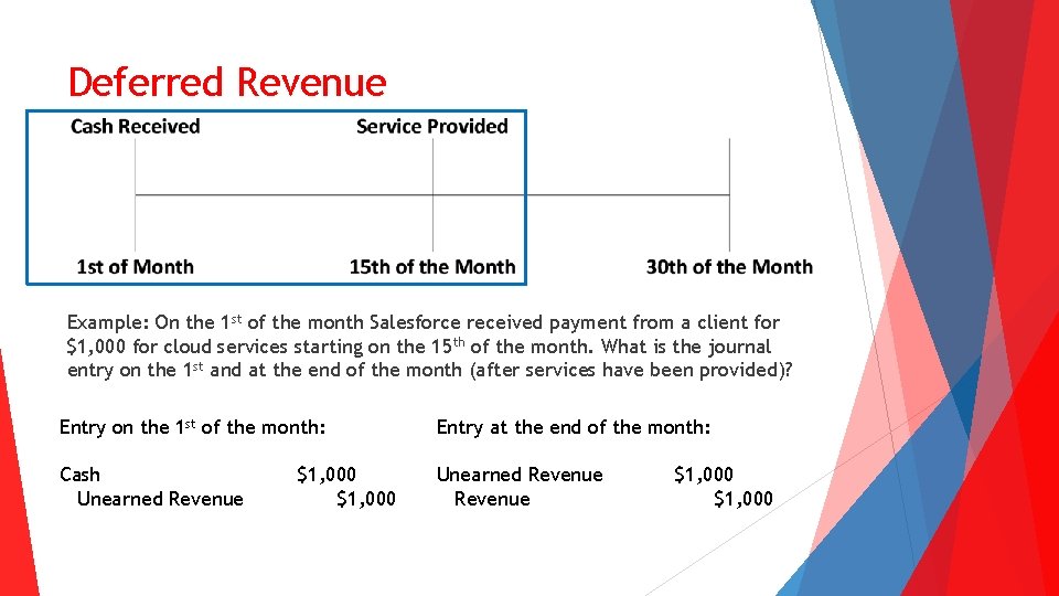 Deferred Revenue Example: On the 1 st of the month Salesforce received payment from