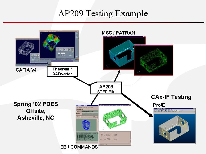 AP 209 Testing Example MSC / PATRAN CATIA V 4 Theorem / CADverter AP