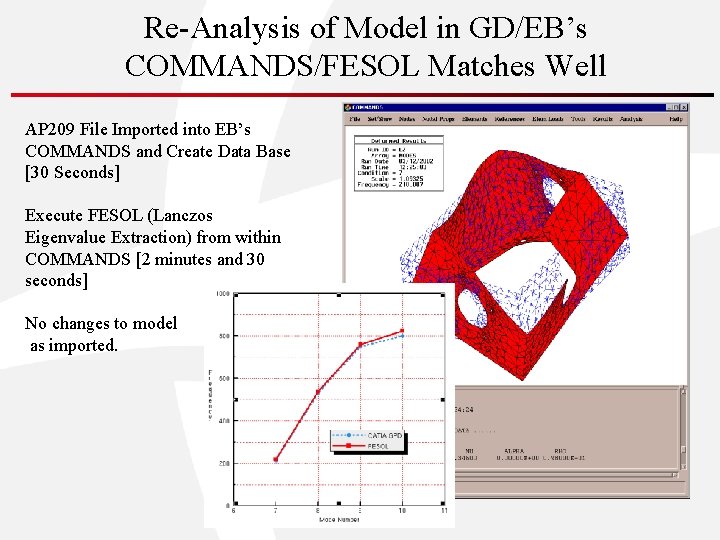 Re-Analysis of Model in GD/EB’s COMMANDS/FESOL Matches Well AP 209 File Imported into EB’s