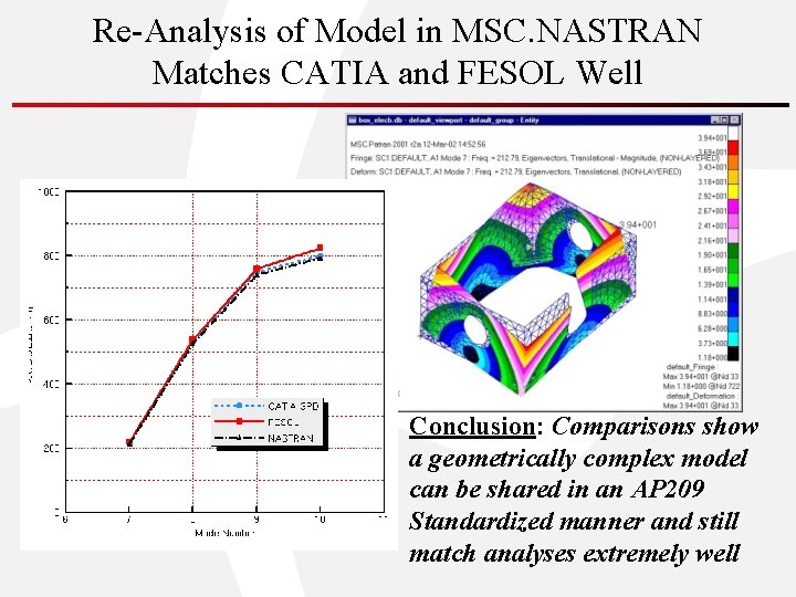 Re-Analysis of Model in MSC. NASTRAN Matches CATIA and FESOL Well • Conclusion: Comparisons