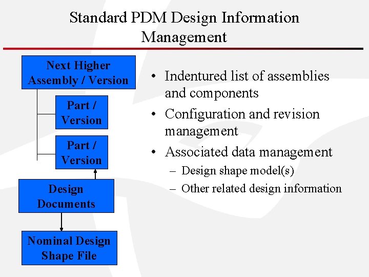 Standard PDM Design Information Management Next Higher Assembly / Version Part / Version Design