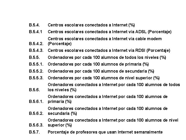 B. 5. 4. Centros escolares conectados a Internet (%) B. 5. 4. 1 Centros