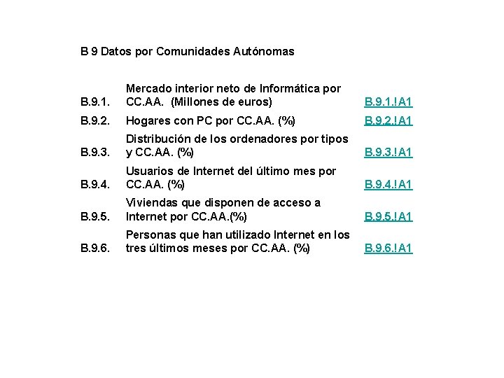 B 9 Datos por Comunidades Autónomas B. 9. 1. Mercado interior neto de Informática