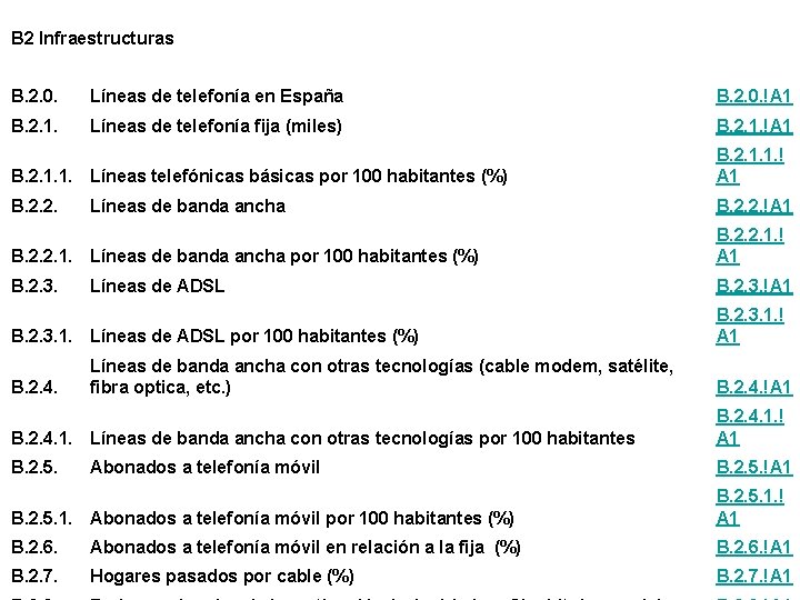 B 2 Infraestructuras B. 2. 0. Líneas de telefonía en España B. 2. 0.