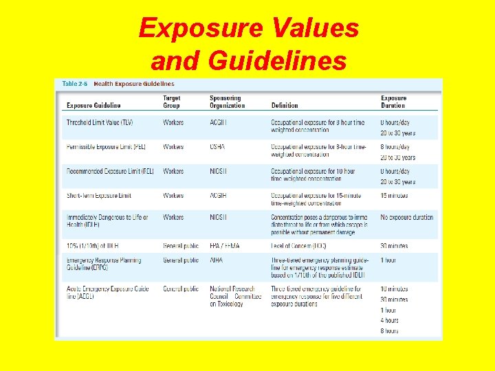 Exposure Values and Guidelines Exposure Values and Guidelines