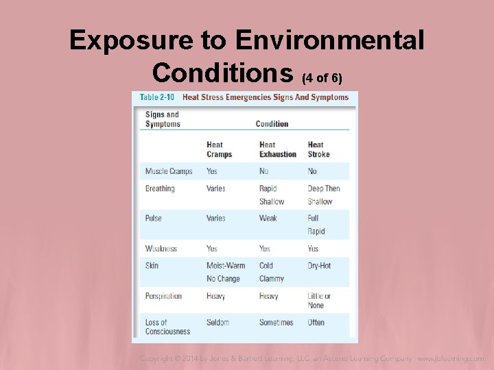 Exposure to Environmental Conditions (4 of 6) Exposure to Environmental Conditions (4 of 6)