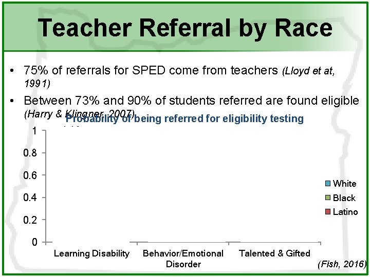 Teacher Referral by Race • 75% of referrals for SPED come from teachers (Lloyd