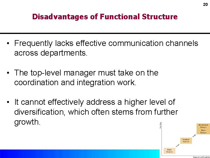 20 Disadvantages of Functional Structure • Frequently lacks effective communication channels across departments. •