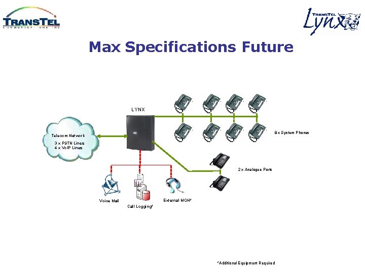 Max Specifications Future LYNX 8 x System Phones Telecom Network 3 x PSTN Lines