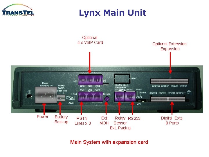 Lynx Main Unit Optional 4 x Vo. IP Card Power Battery Backup PSTN Lines Lynx Main Unit Optional 4 x Vo. IP Card Power Battery Backup PSTN Lines